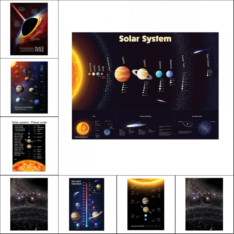 Star Map Poster - ملصقات ومطبوعات كوكب الفضاء النظام الشمسي