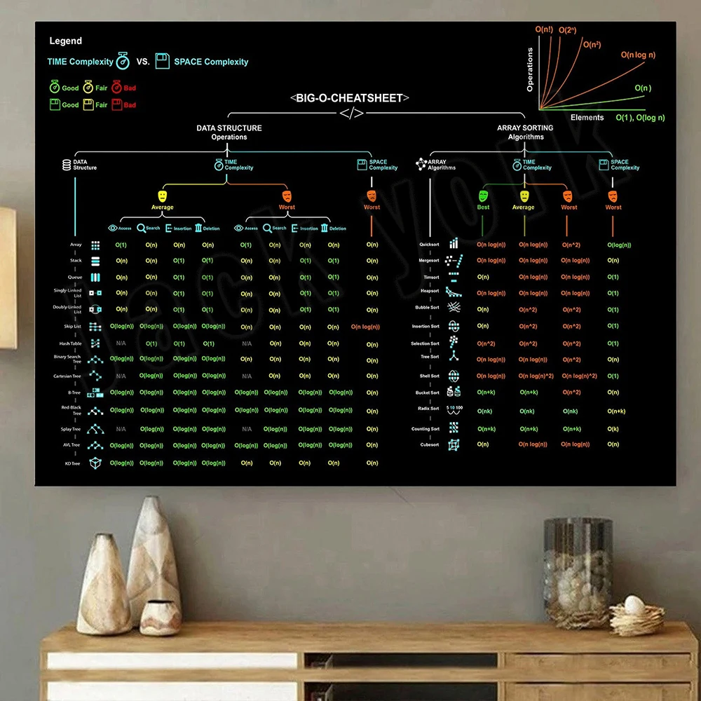 Star Map Poster - ملصق عتيق من ورقة الغش الكبيرة،