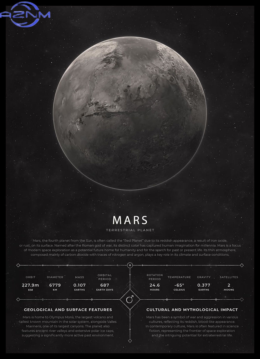 AZNM ملصق فضائي بتصميم عتيق، ط - مراجعة Star Map Poster وسعره